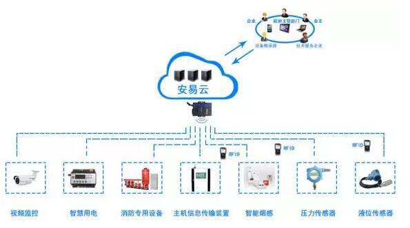 绍兴袍江智慧式用电安全管理系统云平台正式启动-力安科技